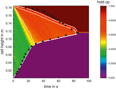 Coalescence Modeling for Design of Technical Equipment