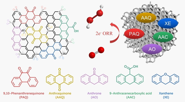 Spectroscopic Identification of Active Sites of Oxygen-Doped Carbon for Selective Oxygen Reduction to Hydrogen Peroxide