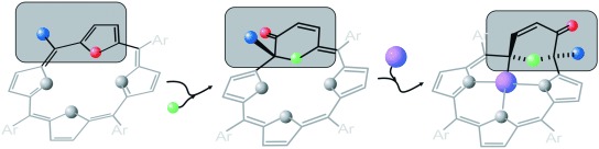 From 21,23-Dioxaporphyrin to a 3-Pyranone Dioxacorrole Skeleton: The Achmatowicz Rearrangement in the Porphyrin Frame