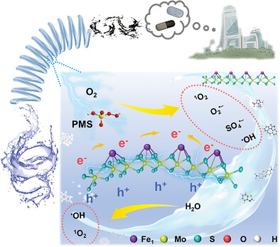 Protrudent Iron Single-Atom Accelerated Interfacial Piezoelectric Polarization for Self-Powered Water Motion Triggered Fenton-Like Reaction
