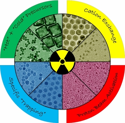 Intrinsically Radiolabeled Nanoparticles: An Emerging Paradigm