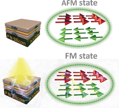 Deterministic Magnetization Reversal in Synthetic Antiferromagnets using Natural Light