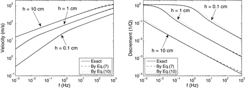 Details are in the caption following the image Details are in the caption following the image