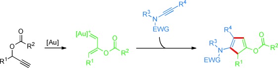Gold Catalysis: Highly Functionalized Cyclopentadienes Prepared by Intermolecular Cyclization of Ynamides and Propargylic Carboxylates