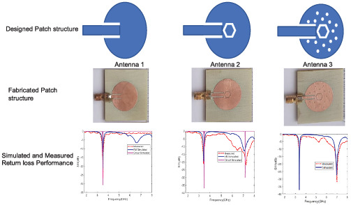 A dual-band circular patch antenna using hexagon-shaped slots