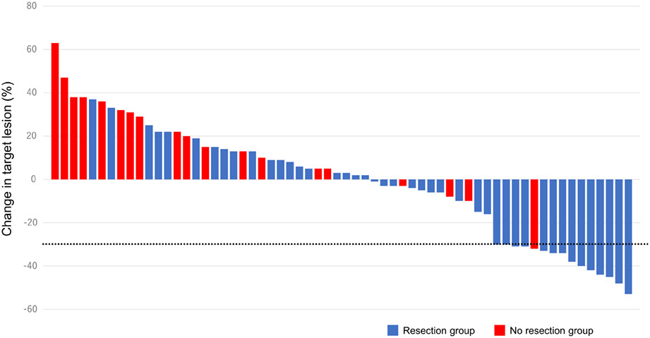 Response to neoadjuvant paclitaxel predicts survival in anaplastic thyroid carcinoma