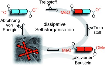Dissipative Self-Assembly of a Molecular Gelator by Using a Chemical Fuel