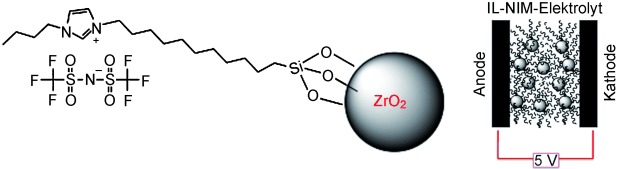 Ionic-Liquid-Tethered Nanoparticles: Hybrid Electrolytes