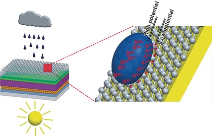 A Solar Cell That Is Triggered by Sun and Rain