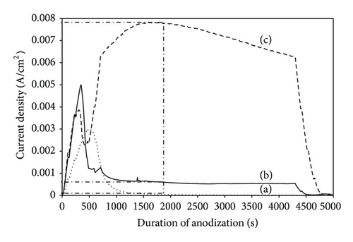 Details are in the caption following the image