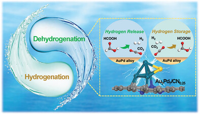 CO2-Mediated Hydrogen Energy Release-Storage Enabled by High-Dispersion Gold-Palladium Alloy Nanodots