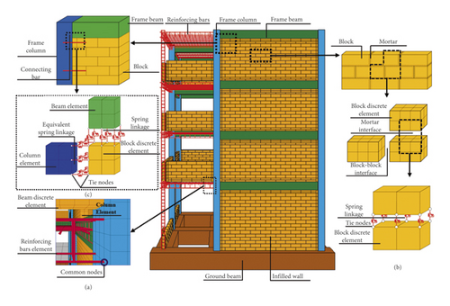 Details are in the caption following the image Details are in the caption following the image