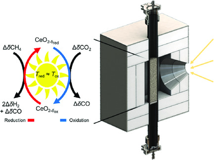 Solar Reactor Demonstration of Efficient and Selective Syngas Production via Chemical-Looping Dry Reforming of Methane over Ceria