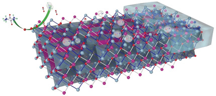 An Ultra-Long-Life Lithium-Rich Li1.2Mn0.6Ni0.2O2 Cathode by Three-in-One Surface Modification for Lithium-Ion Batteries