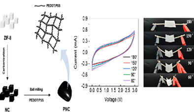 Nitrogen-doped porous nanocarbons-conducting polymer composite film electrodes for flexible supercapacitors