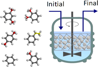 Adsorption of C6–C8 Aromatics over Ba-Exchanged Zeolite X at High Temperature