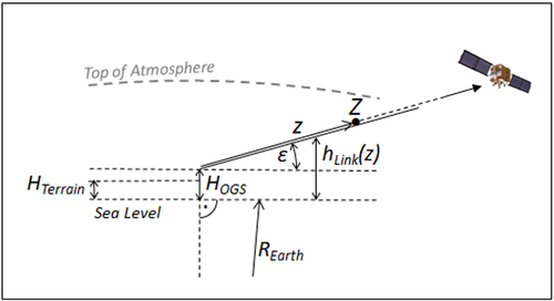Details are in the caption following the image