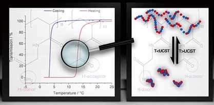 Non-Ionic Homo- and Copolymers with H-Donor and H-Acceptor Units with an UCST in Water