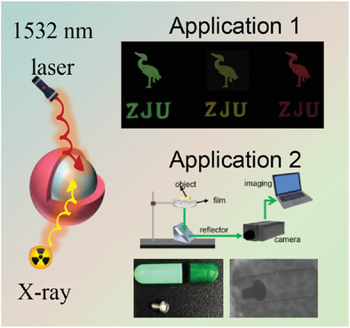 Manipulation of Coupled X-Ray-Excited Persistent Luminescence and Upconversion in Er3+ Doped Fluoride Nanoparticles for Multifaceted Applications