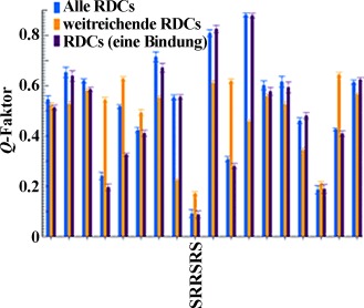 Long-Range Residual Dipolar Couplings: A Tool for Determining the Configuration of Small Molecules