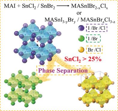 Formation of Stable Tin Perovskites Co-crystallized with Three Halides for Carbon-Based Mesoscopic Lead-Free Perovskite Solar Cells