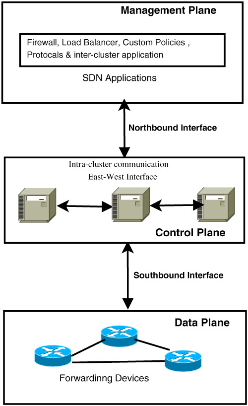 Heuristic approaches for the reliable SDN controller placement problem