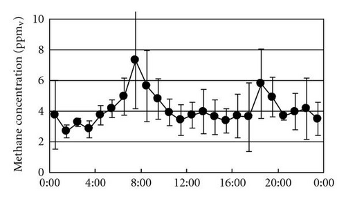 Details are in the caption following the image Details are in the caption following the image