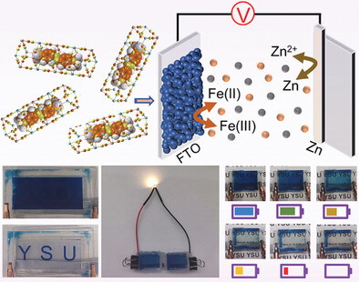 Organic Dye Molecule Intercalated Prussian Blue for Simultaneously Enhancing Coloration Efficiency and Energy Storage Capacity in Electrochromic Battery