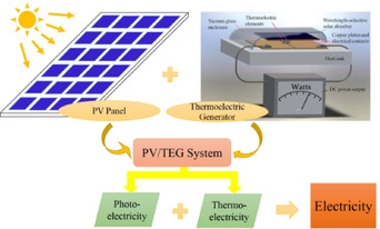 Electrical Characteristics of a Hybrid Photovoltaic/Thermoelectric Generator System