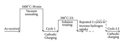 Details are in the caption following the image