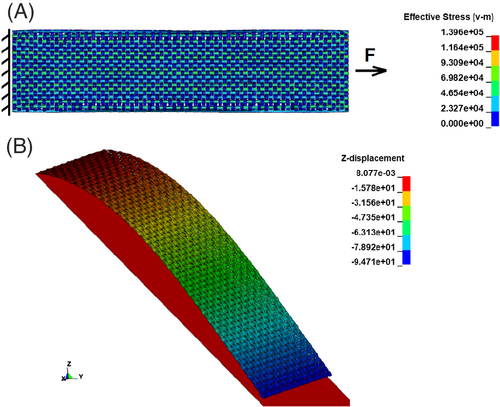 Details are in the caption following the image Details are in the caption following the image