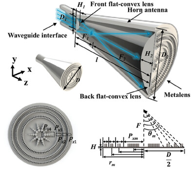 All-Dielectric Integrated Meta-Antenna Operating in 6G Terahertz Communication Window
