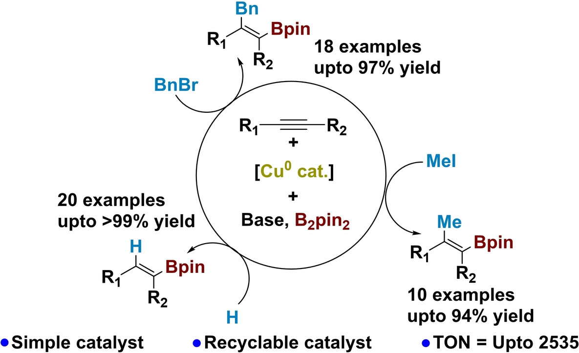 Zero-Valent Copper Catalysis Enables Regio- and Stereoselective Difunctionalization of Alkynes