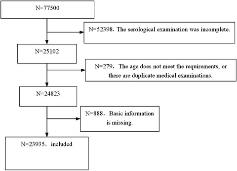 Evaluation of risk factors and correlation in large sample from the perspective of hypoglycemia