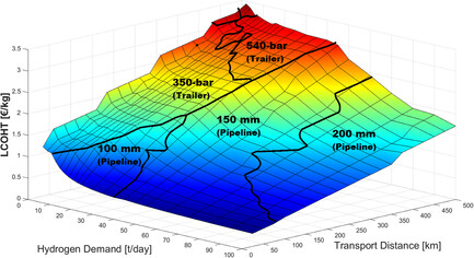 Cost Optimization of Compressed Hydrogen Gas Transport via Trucks and Pipelines