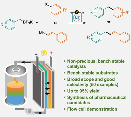 Nickel-Catalyzed Electrochemical C(sp3)−C(sp2) Cross-Coupling Reactions of Benzyl Trifluoroborate and Organic Halides**