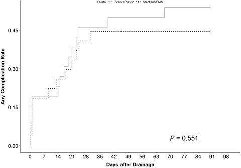 A multicenter prospective randomized controlled trial for preoperative biliary drainage with uncovered metal versus plastic stents for resectable periampullary cancer