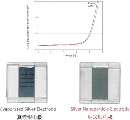 Highly Reflective and Low Resistive Top Electrode for Organic Solar Cells and Modules by Low Temperature Silver Nanoparticle Ink