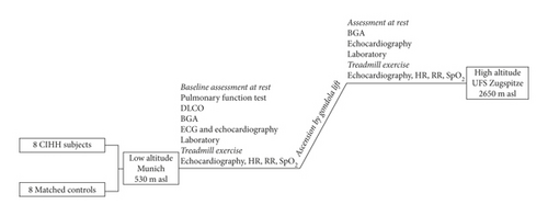 Details are in the caption following the image