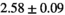 urn:x-wiley:07403194:media:mrm28773:mrm28773-math-0350