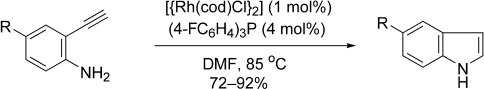 Rhodium-Catalyzed Cycloisomerization: Formation of Indoles, Benzofurans, and Enol Lactones