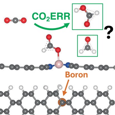 CoTCNQ as a Catalyst for CO2 Electroreduction: A First Principles r2SCAN Meta-GGA Investigation