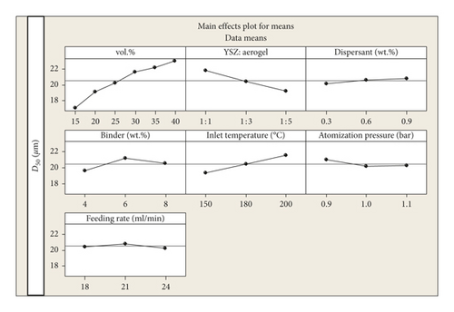 Details are in the caption following the image Details are in the caption following the image