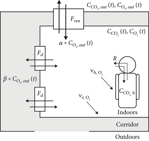 Details are in the caption following the image Details are in the caption following the image