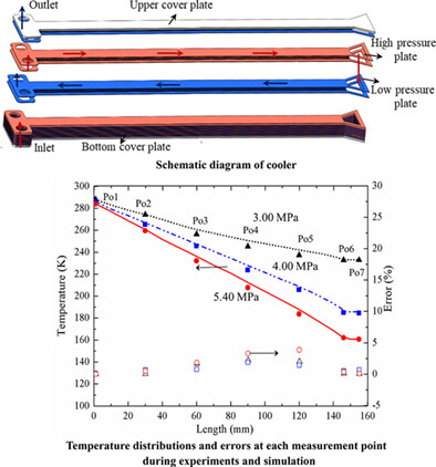 Experimental and numerical analysis of the multilayer distributed Joule-Thomson cooler with pillars