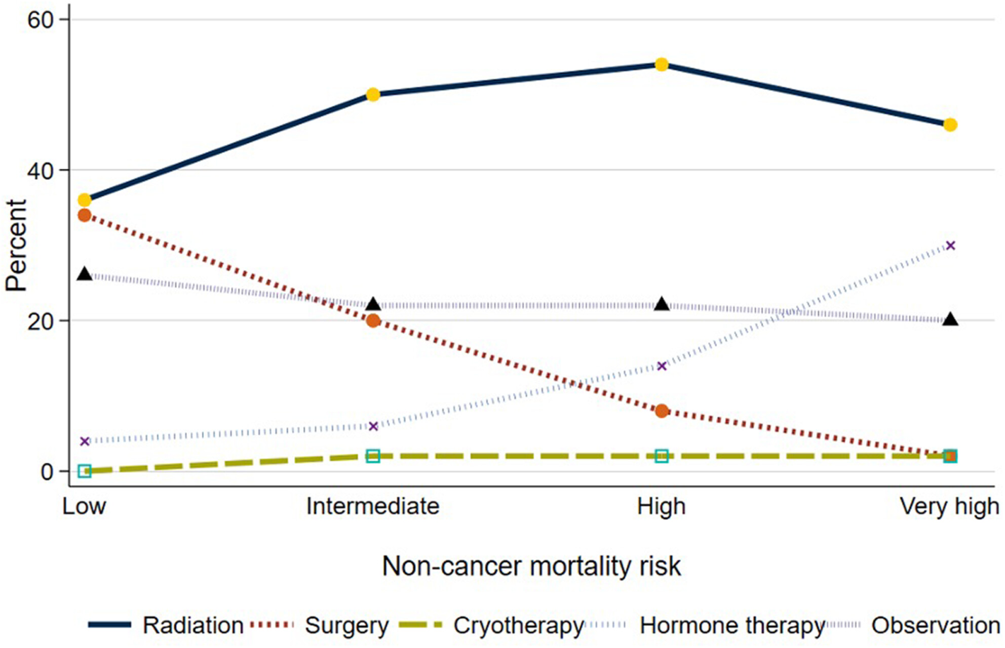 Health care delivery system contributions to management of newly diagnosed prostate cancer