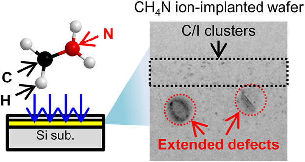 Fundamental Characteristics of Cyanide-Related Multielement Molecular Ion-Implanted Epitaxial Si Wafers for High-Performance CMOS Image Sensors