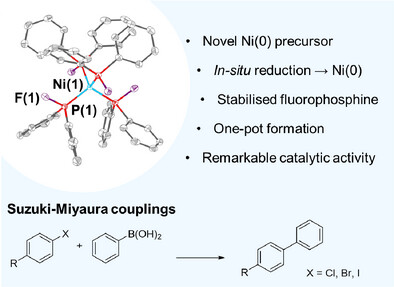 A Bench-Stable Fluorophosphine Nickel(0) Complex and Its Catalytic Application