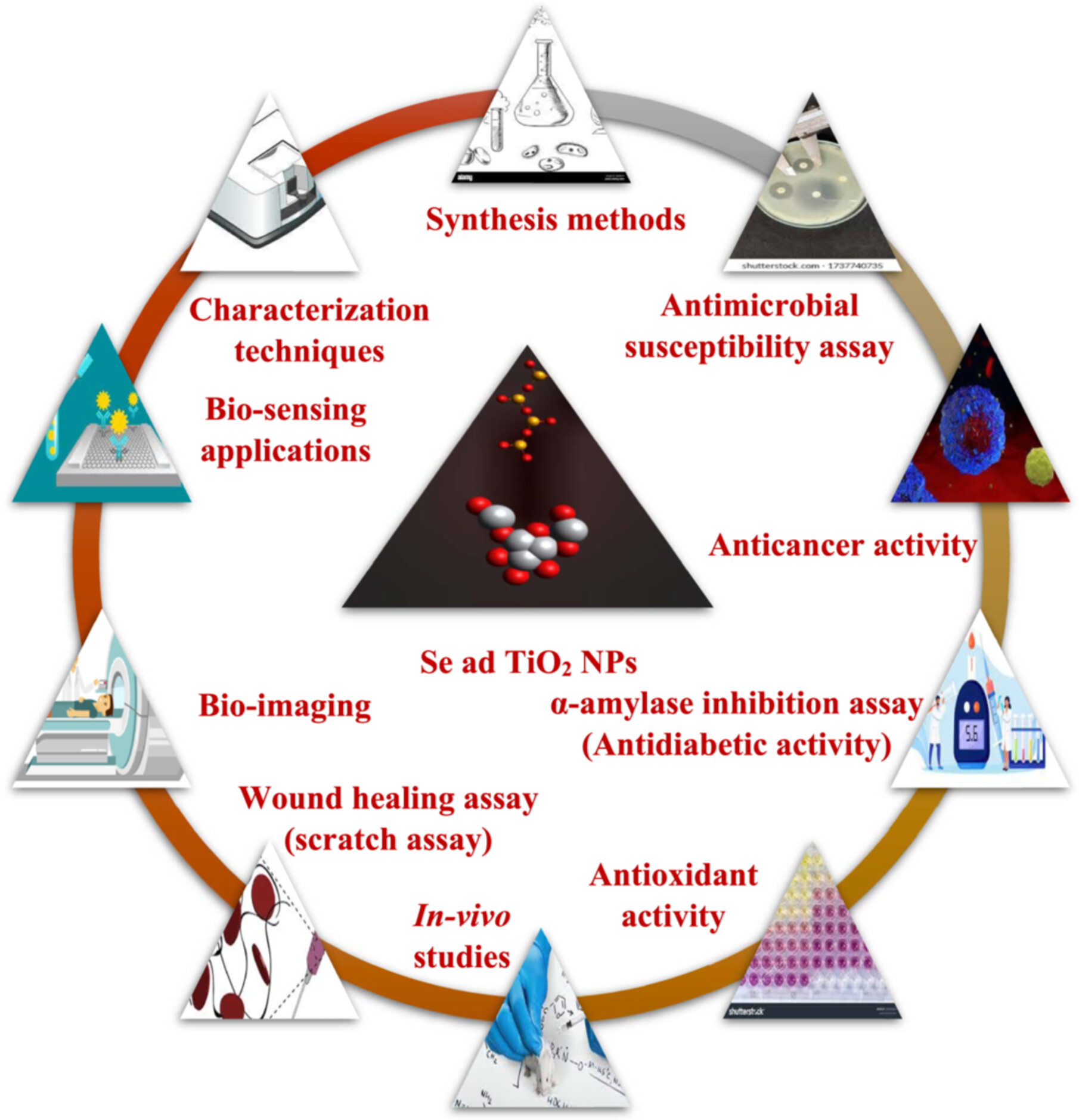 Theranostic scope of monometallic selenium and titanium dioxide nanoparticles in biomedicine: A review