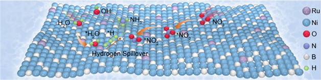Ru Single Atoms Anchored in Metal Borides Enable Hydrogen Spillover for Superior Electrochemical Ammonia Production